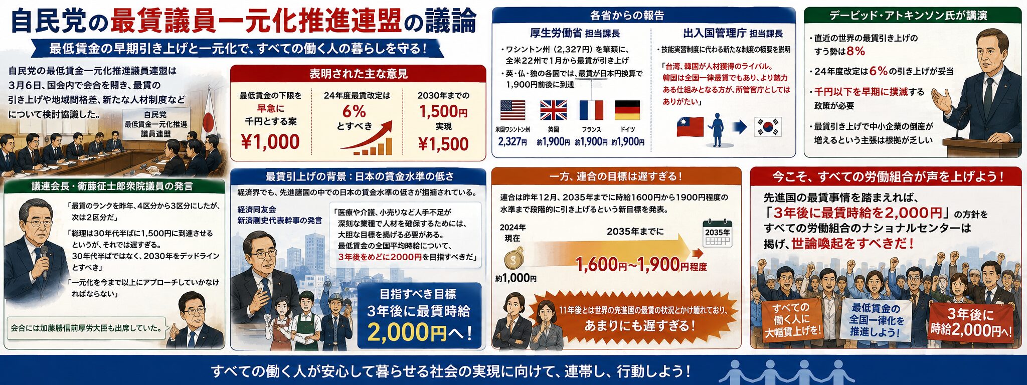 自民党の最賃議員一元化推進連盟の議論