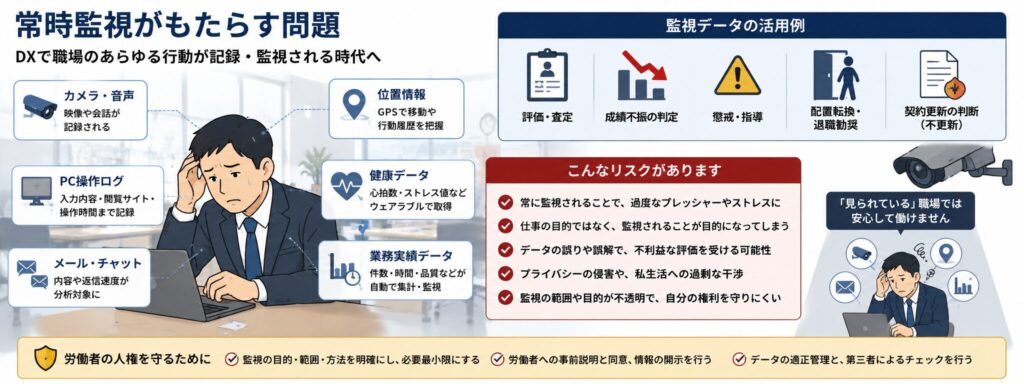 職場の常時監視