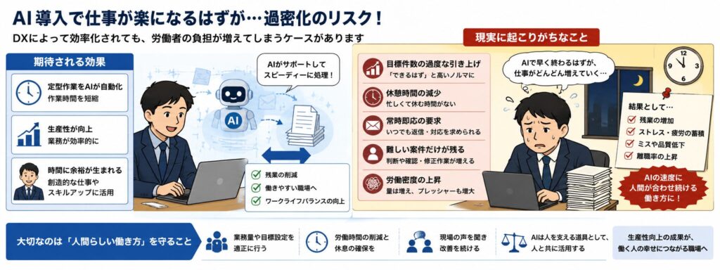 AIによる仕事の過密化